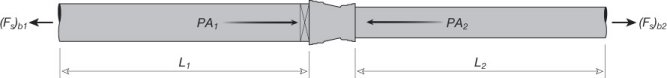 Reducers